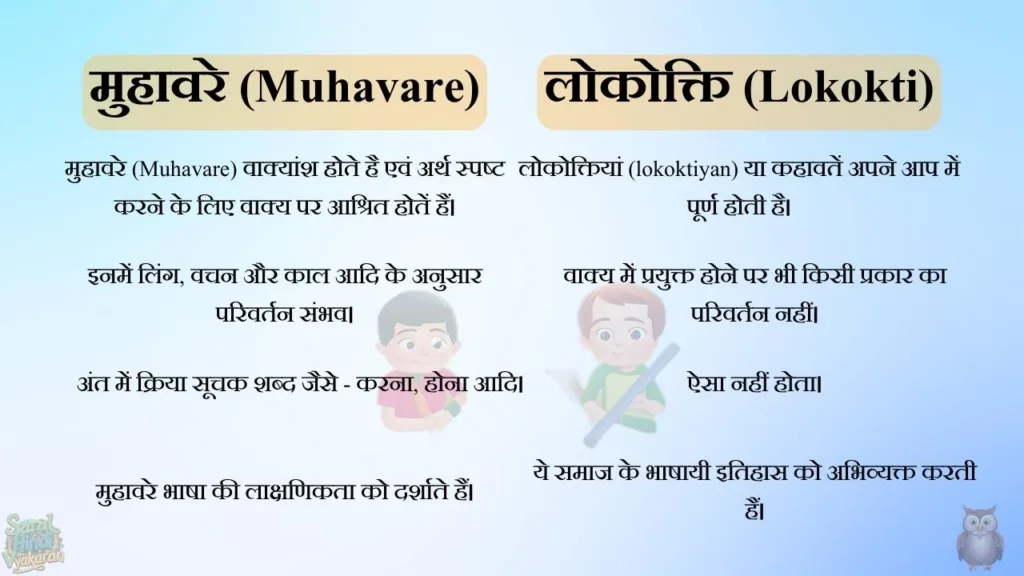 मुहावरे (Muhavare) - मुहावरे एवं लोकोक्ति में अन्तर