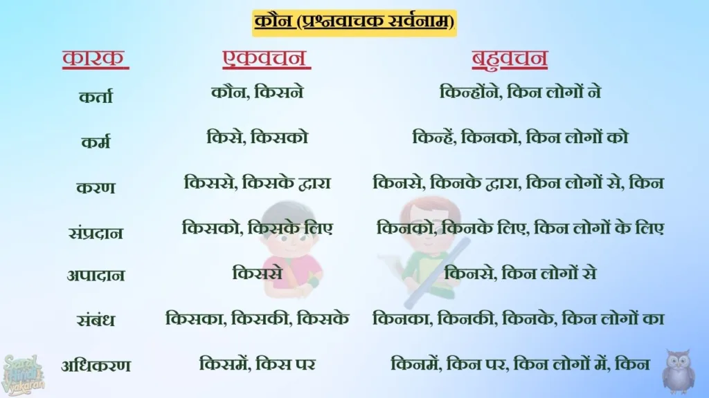 सर्वनाम (Sarvanam) - Saral Hindi Vyakaran